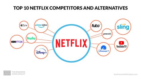 fulxcinema|xmovix.net Competitors .